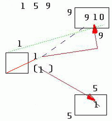 1-5-9